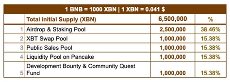 Elastic BNB Price .
